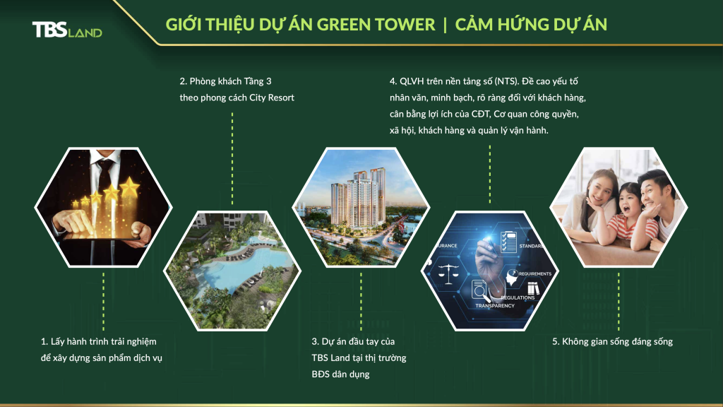 Tiện ích nội khu Green Skyline | TBS Land